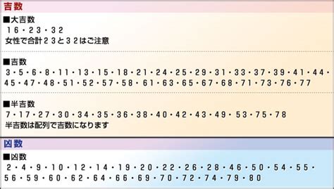 地格 26画 女|姓名判断の「地格」とは？五格の意味・画数の吉凶や運勢を解説。